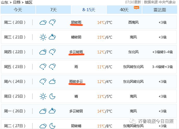 日照东港一周天气预报_(日照东港一周天气预报七天)