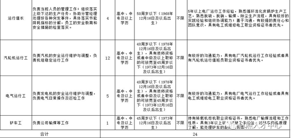 转需!日照一国企v全国24人,全国高中即可,不限专2015学历人数高中生图片