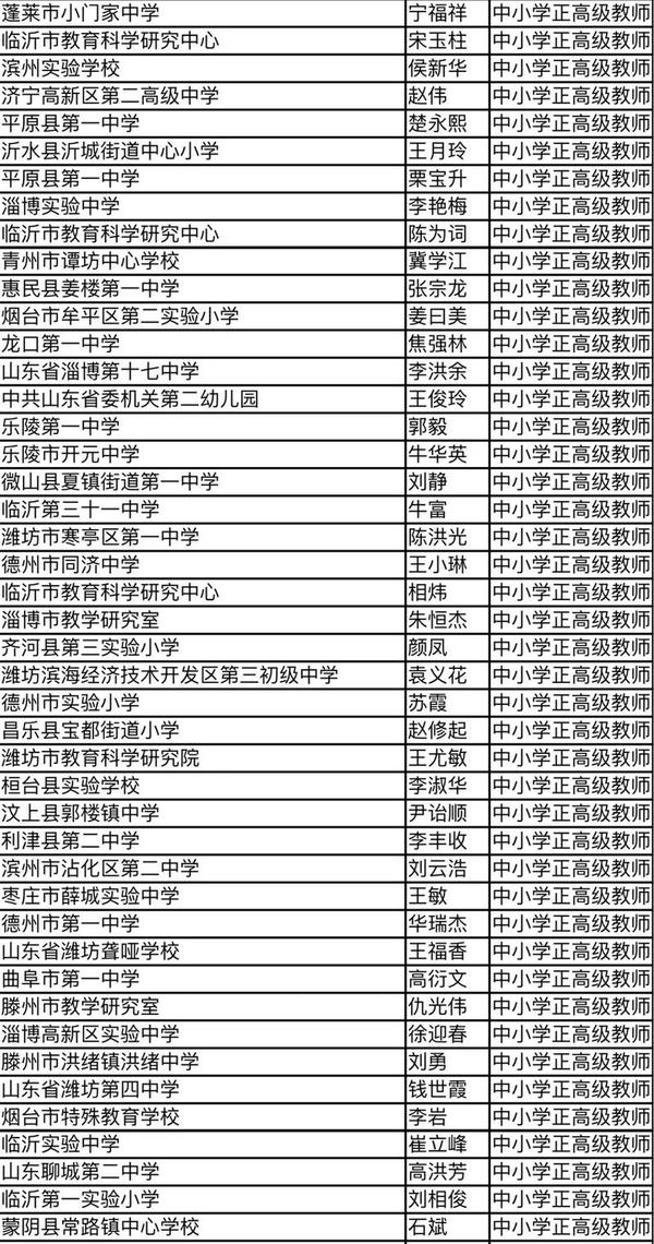 山东省中小学教师职称评审通过人员公示,看看都有谁