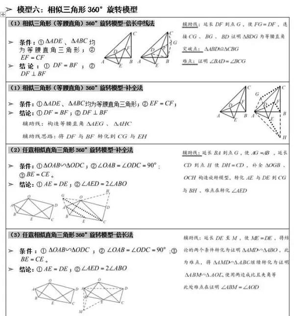 初中几何模型数学大竞选,掌汇总,轻松握住各种搞定初中制度学生会图片