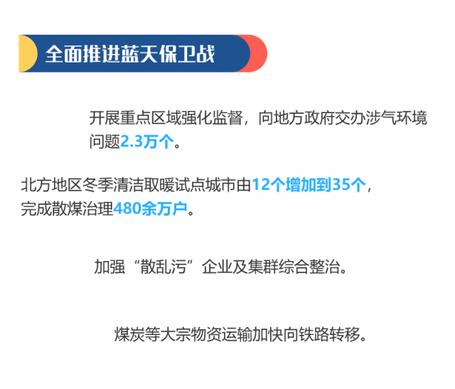 动态图解|2018年生态环境保护