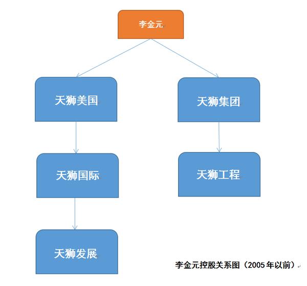 起底天狮:从豆饼"倒爷"到直销,董事长自建博物馆供蜡像