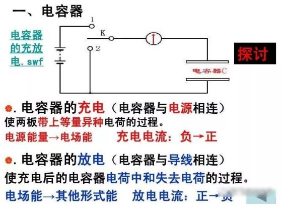 电容充放电时间计算方法!