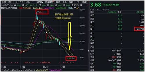 连续18个跌停!"暴跌王"赫美集团遭立案调查