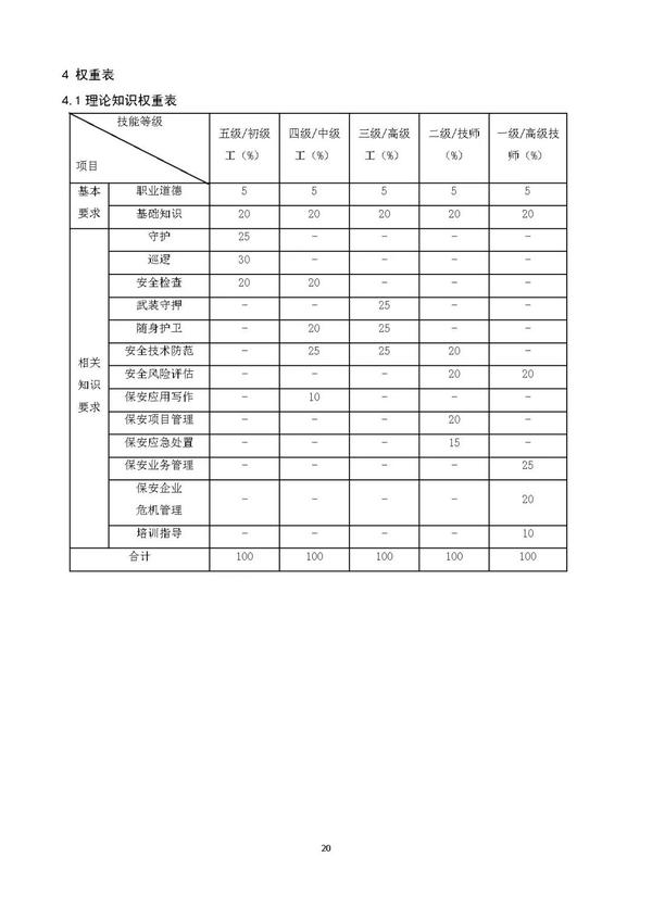 新版《保安员国家职业技能标准》颁布