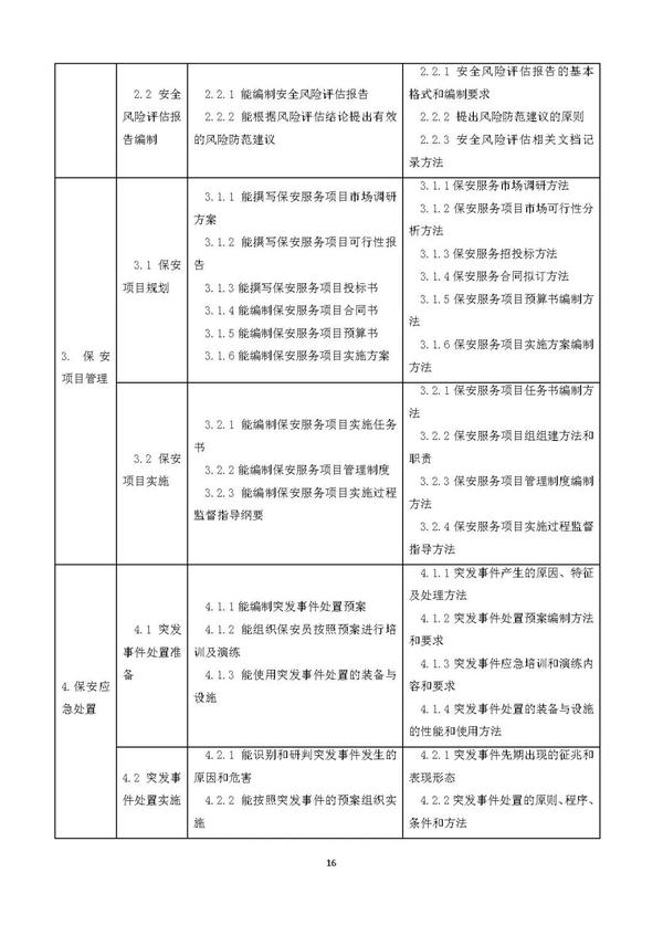 新规| 保安员分五个等级!新版《保安员国家职业技能标准》颁布