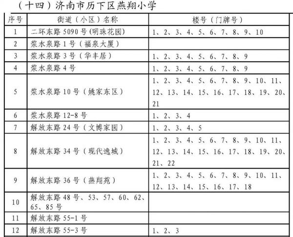 济南市大明湖小学学区范围9,济南市汇波小学学区范围8,济南市汇泉小学