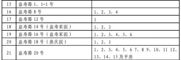 济南市大明湖小学学区范围9,济南市汇波小学学区范围8,济南市汇泉小学