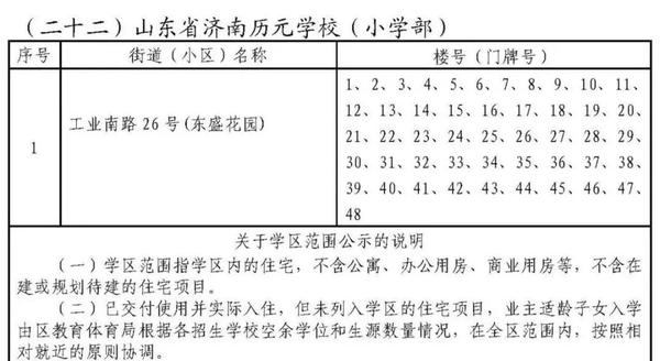 22,山东省济南历元学校(小学部)21,济南市智远小学学区范围20,济南市