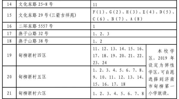 济南市历下区燕翔小学学区范围13,济南市友谊小学学区范围12,济南市