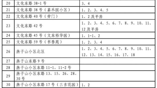 济南市历下区燕翔小学学区范围13,济南市友谊小学学区范围12,济南市