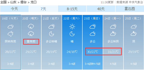 龙口天气  