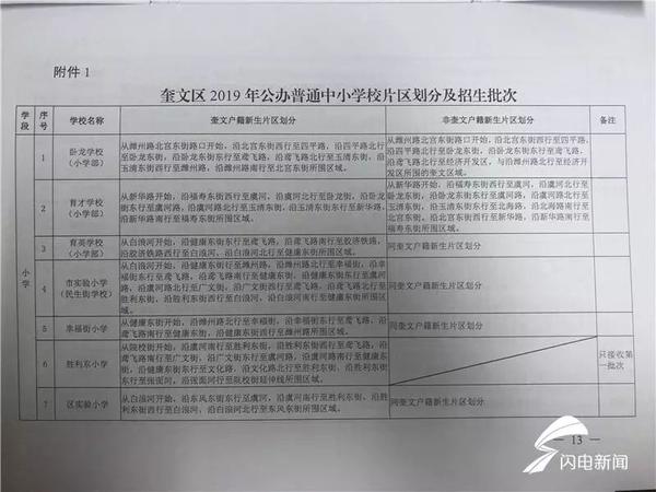 潍坊城区义务教育学校招生片区划分信息《通知》