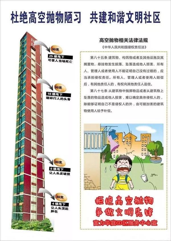 为防高空抛物这小区也是拼了!