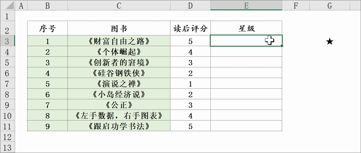 为什么说excel图表做得好的人,混得都不差?