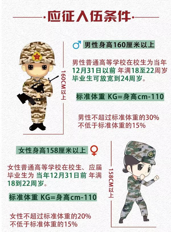征兵了!来 关于条件,你需要符合