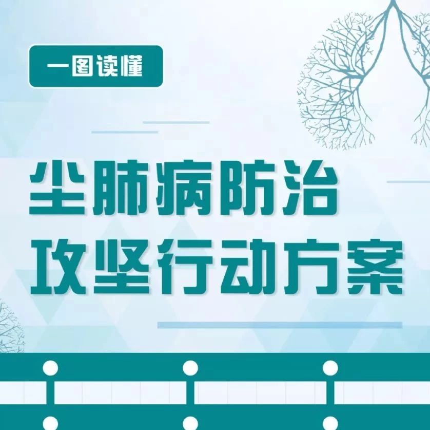 如何防止尘肺病患者因病致贫,因病返贫?卫健委回应