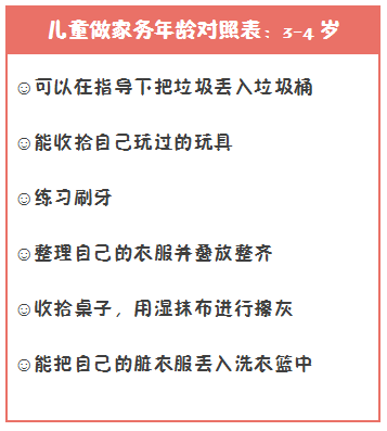 儿童做家务年龄对照表,舍不得用孩子才是真的害了他!