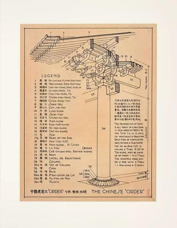 看了梁思成的古建筑手绘稿,就知道林徽因为啥不选徐志摩了!