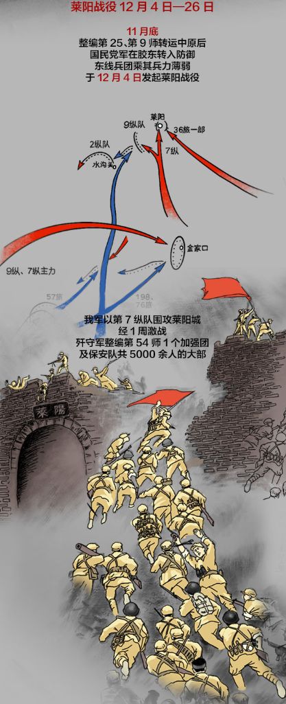 【齐鲁晚报】胶东保卫战之莱阳战役—新中国成立七十周年大型融媒体