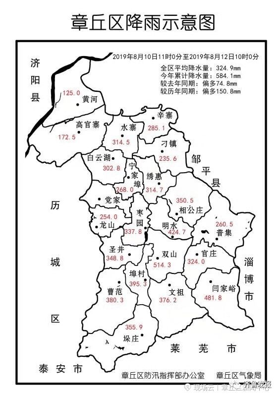 为全力应对台风"利奇马"带来的灾害影响,            章丘区