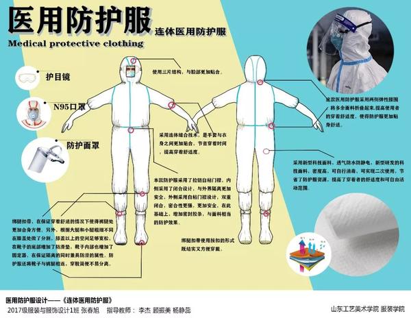 山东工艺美术学院推出疫情医护与隔离服装设计