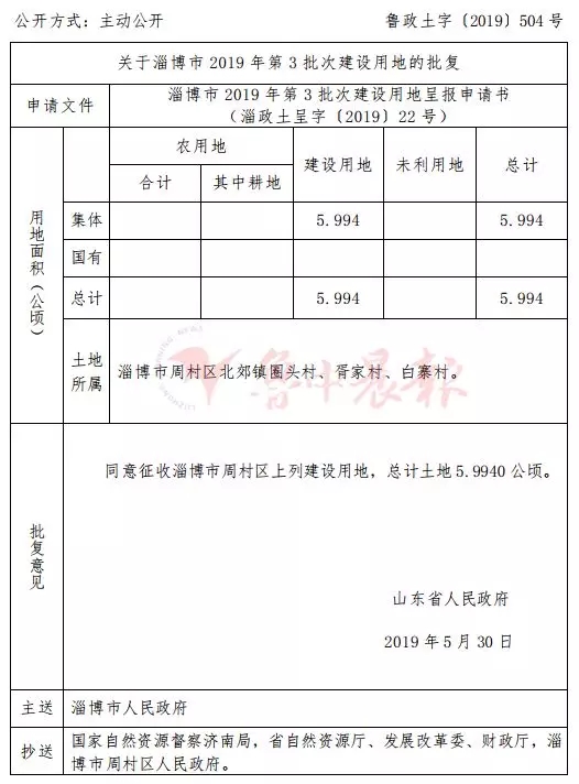 北郊镇圈头村,胥家村,白寨村.