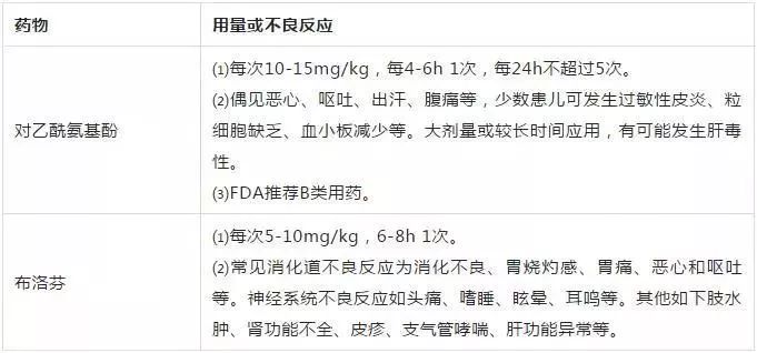 舞团高发儿童下情况性感?够下载用药的热韩国流感成人舞服用迅雷图片