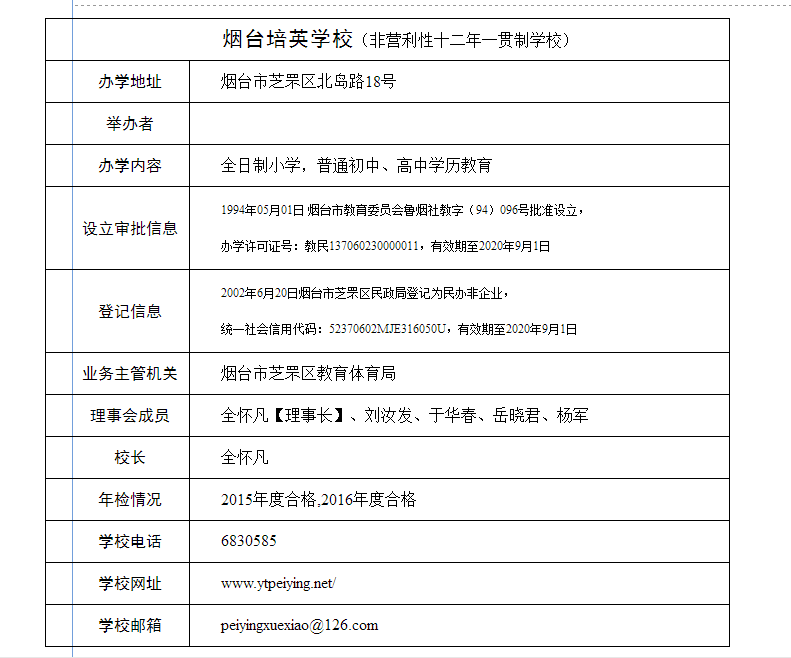 烟台爱华双语学校等4所学校年检不合格被要求整改