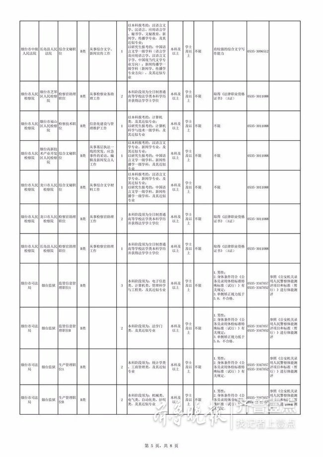 刚刚烟台2019年公务员招考职位表出炉