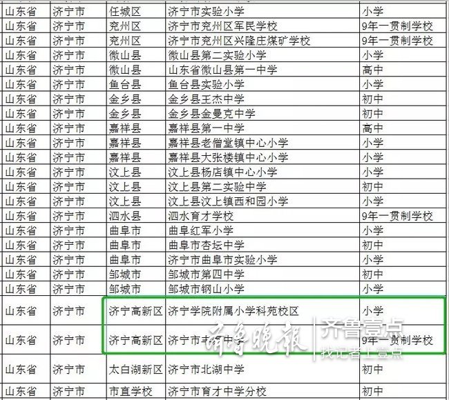 "国字号"校园足球特色学校,济宁高新区又多了俩