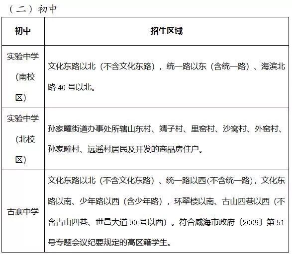 威海环翠区2018年中小学学区划分公布!