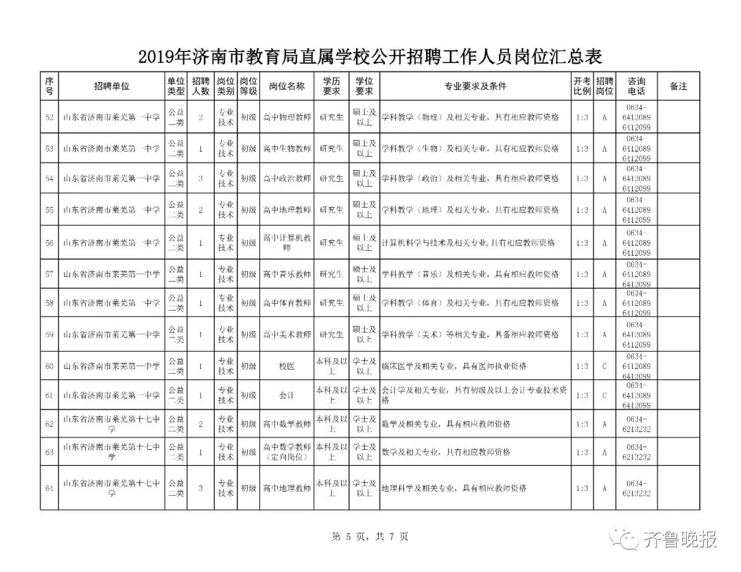 中国50岁以下的人口有多少_姓竺中国有多少人口(2)