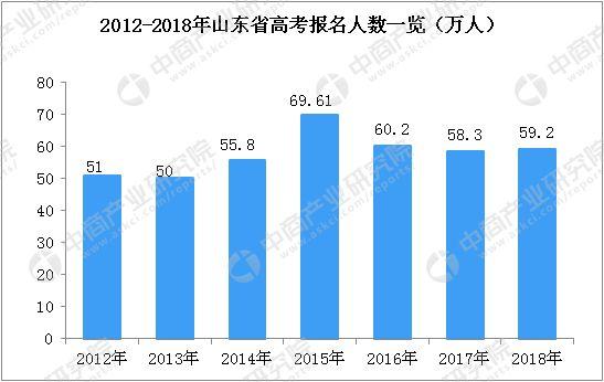 山东人口数_山东2019总人口数有多少亿 常住人口数量统计