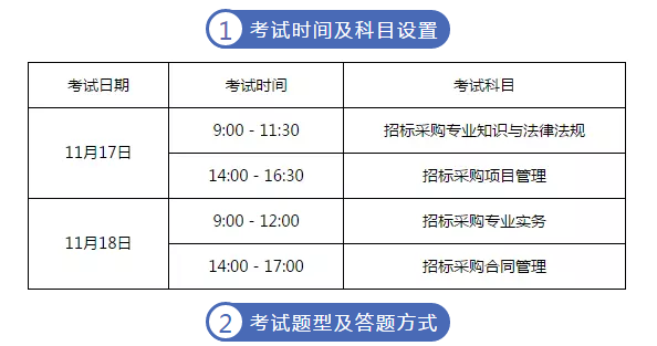 招标师考试题库_招标师考试试卷_招标师考试试题