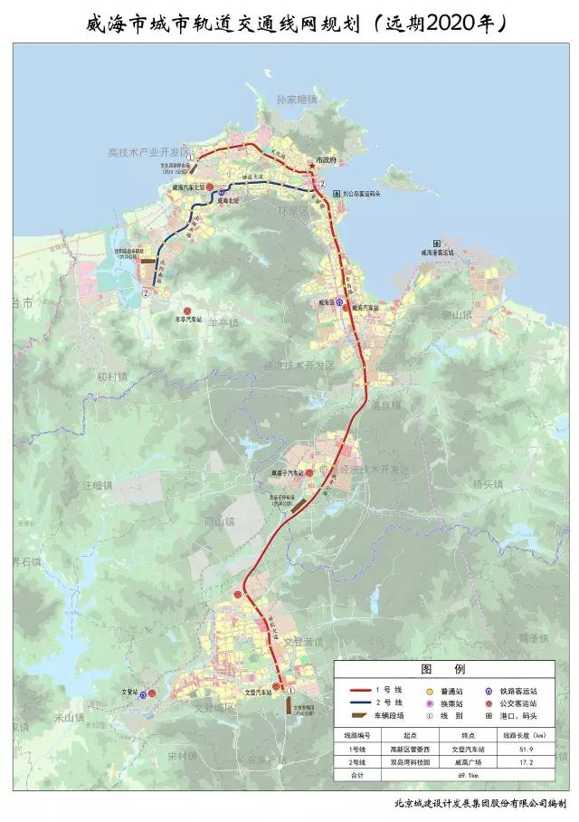 威海市交通運輸局發佈《威海市城市軌道交通近期建設規劃(2019年-2025