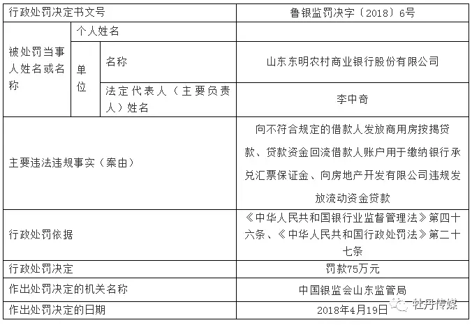 農村商業銀行的違規行為包括:向不符合規定的借款人發放商用房按揭