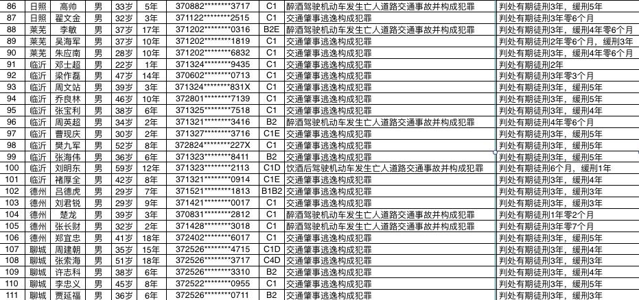 2019年山东人口总数_2018中国人口图鉴总人数 2019中国人口统计数据