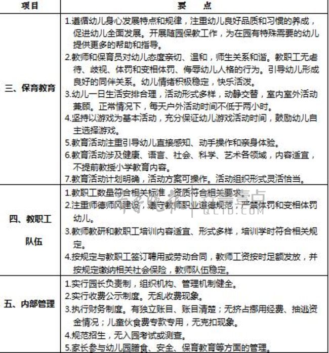 不达标?山东省出台幼儿园督导评估实施方案_