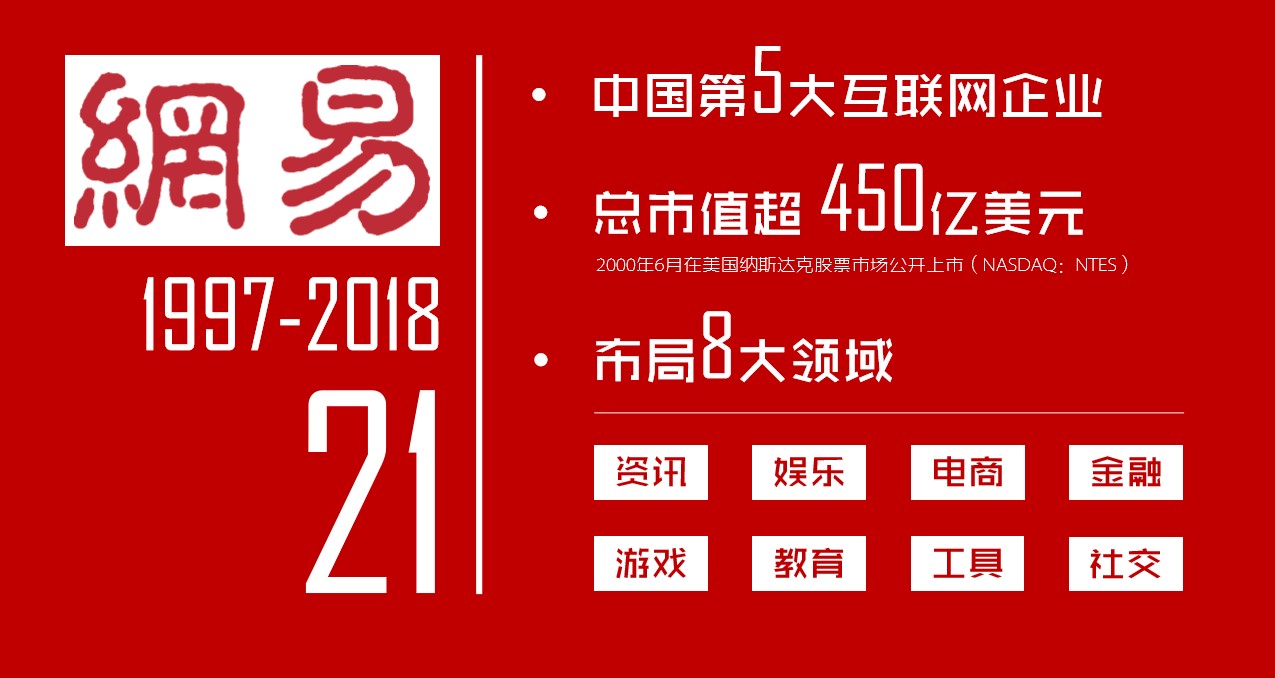 网聚力量砥砺前行网易房产济南站全新起航