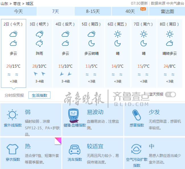 一秒入夏今天枣庄最高温逼近30不过明天降温降水