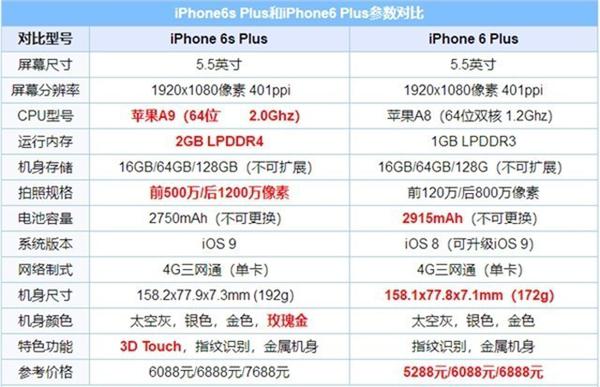 iphone 6和iphone 6s尽管过去了多年,但是在中国 手机 市场依然十分