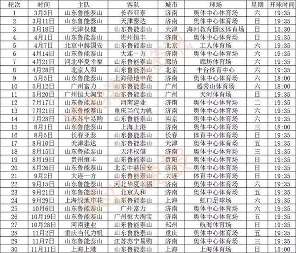 鲁能2018中超赛程出炉,开局连续主场!
