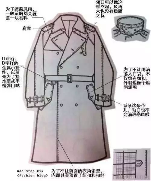 风衣结构