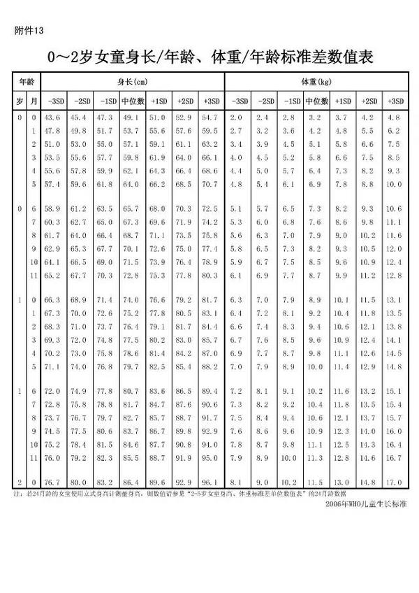 不可错过的宝宝猛涨期,都在什么时候?