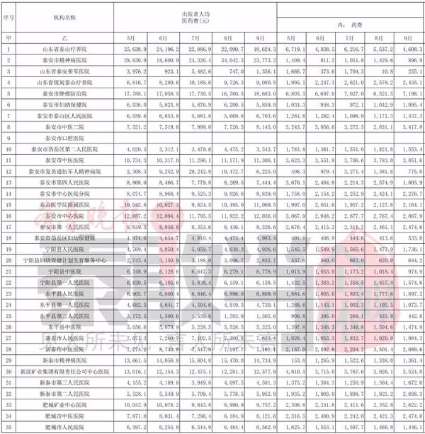 神经病医院排名_神经病医院(2)