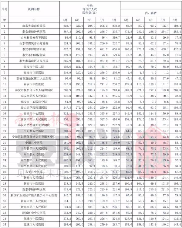 泰安总人口数_泰安方特图片