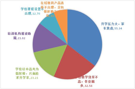 谁该为家长们无处安放的教育焦虑买单?