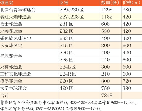 统一上调120元 鲁能2019赛季套票价格公布
