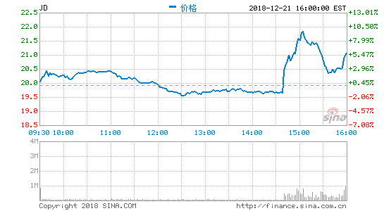 刘强东律师发声明:一切都是自愿的女方多次索